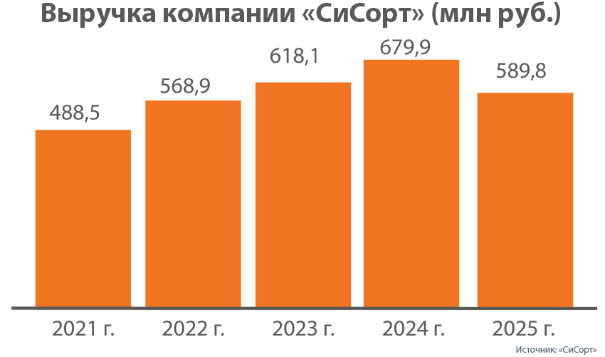 ГРАФИК СИСОРТ.jpg