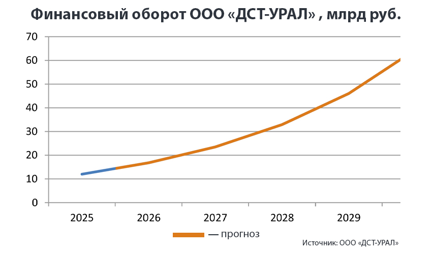 ГРАФ ДСТ 1.jpg