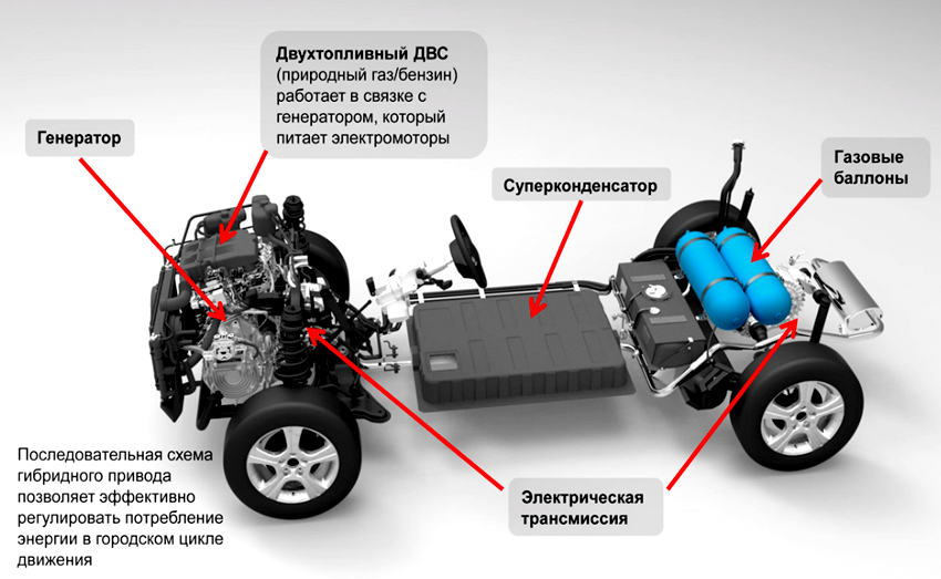 ЁМОБ СХЕМА ГИБРИД ПРИВОДА.png