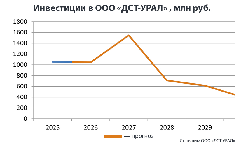 ГРАФ ДСТ ИНВЕСТ2.jpg