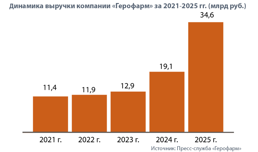 ГРАФИК ГЕРАФАРМ.jpg