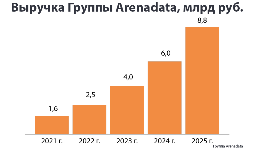 ГРАФИК АРЕНАДАТА.jpg