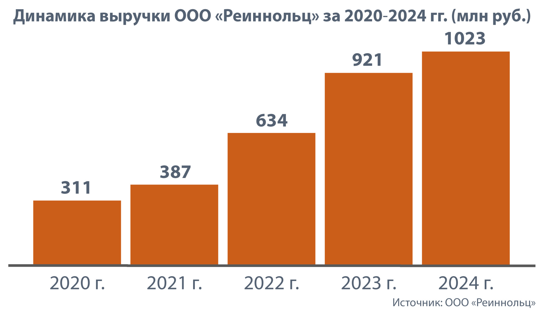 ГРАФИК «Реиннольц» copy.jpg