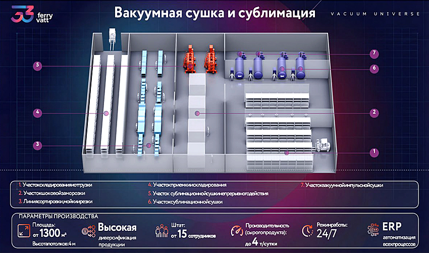 ЗАВОД ВАКУУМ СУШКА.jpg